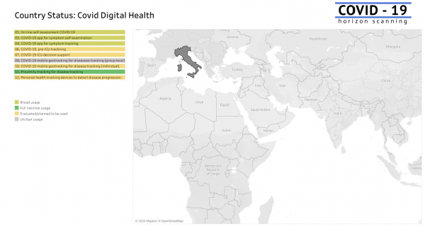 digital health italy